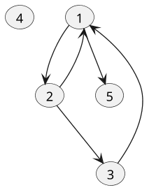 graph-example-1.png